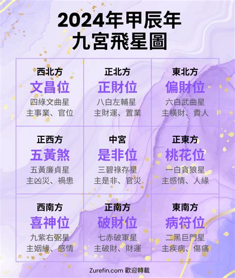 九 運 風水 佈局|【2024九運風水佈局】2024九宮風水佈局大公開！催。